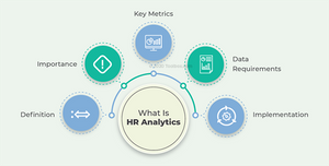 What Is HR Analytics? Definition, Importance, Key Metrics, Data Requirements, and Implementation