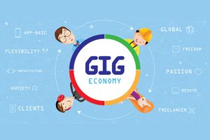 How the Gig Economy is Impacting HR Decisions