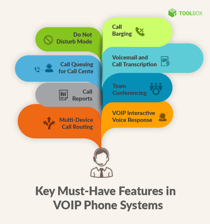VOIP Features