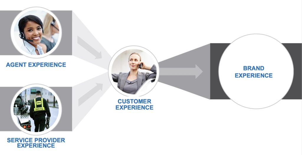 Experience-Relationship-1024x526 image