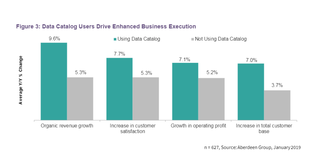 What Is a Data Catalog? Definition, Examples, and Best Practices