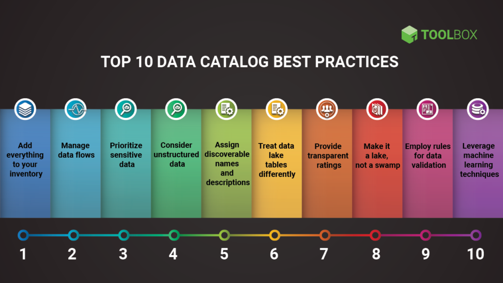 What Is a Data Catalog? Definition, Examples, and Best Practices