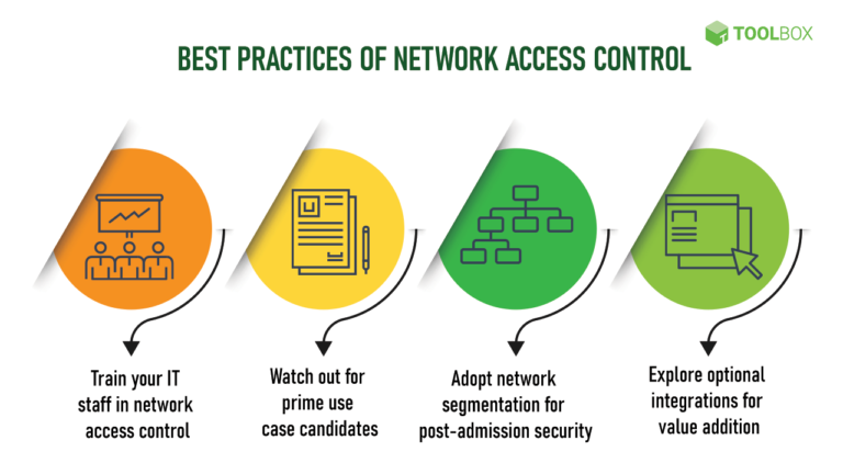 What Is Network Access Control? Definition, Key Components, and Best ...