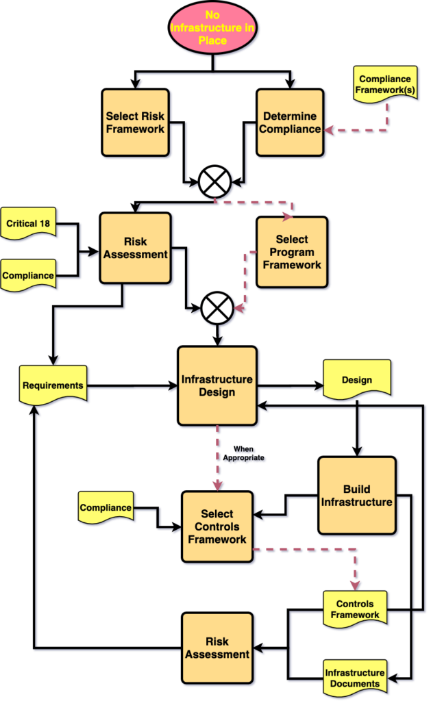 Figure 1: Frameworks Selection Process