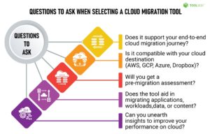 Top 10 Cloud Migration Tools for 2021 - Spiceworks