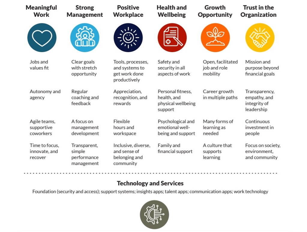 Employee Experience Framework