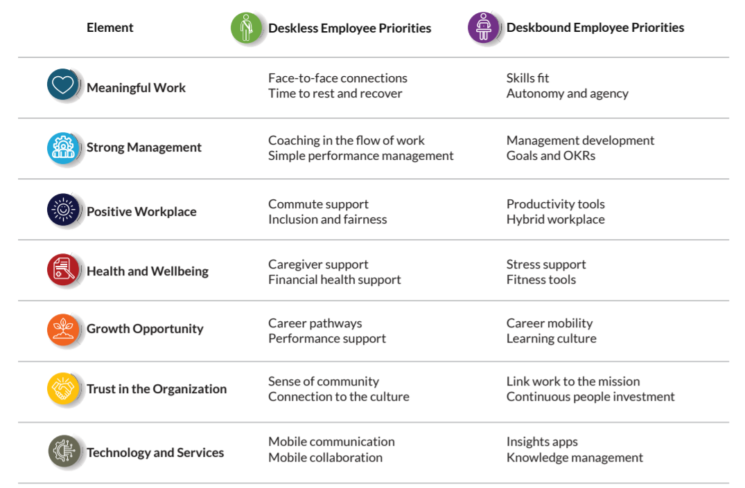 Deskless vs Desk-bound employees priorities