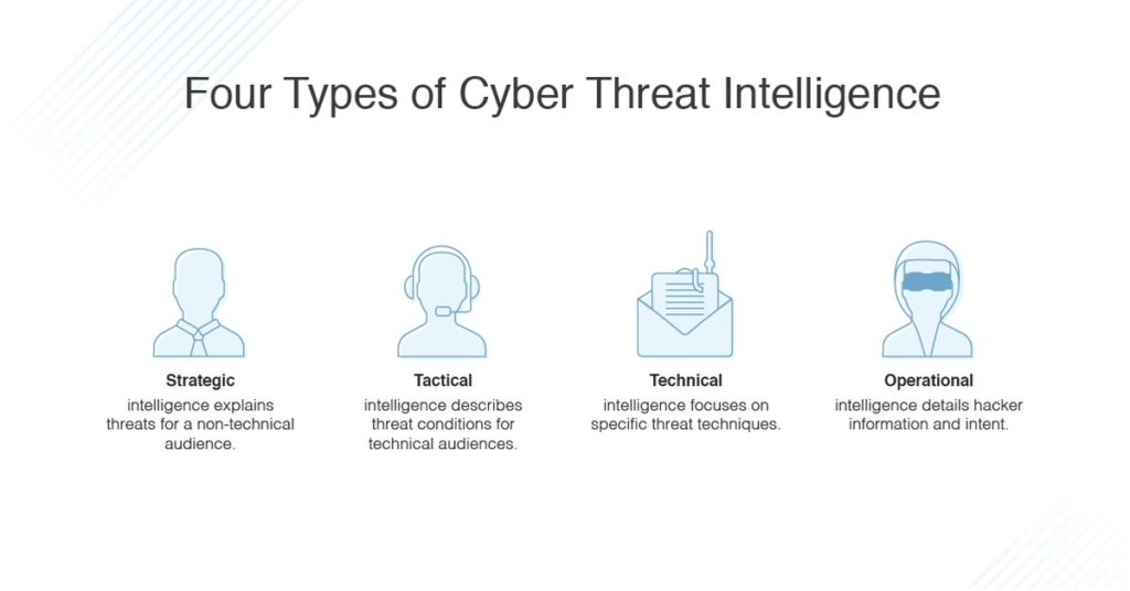 Cyber Intelligence Challenges