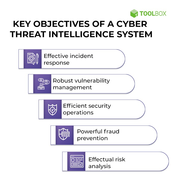 Key-Objectives-of-a-Cyber-Threat-Intelligence-System image