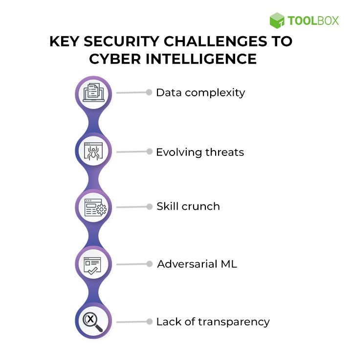https://www.spiceworks.com/wp-content/uploads/2021/12/Key-Objectives-of-a-Cyber-Threat-Intelligence-System.jpg