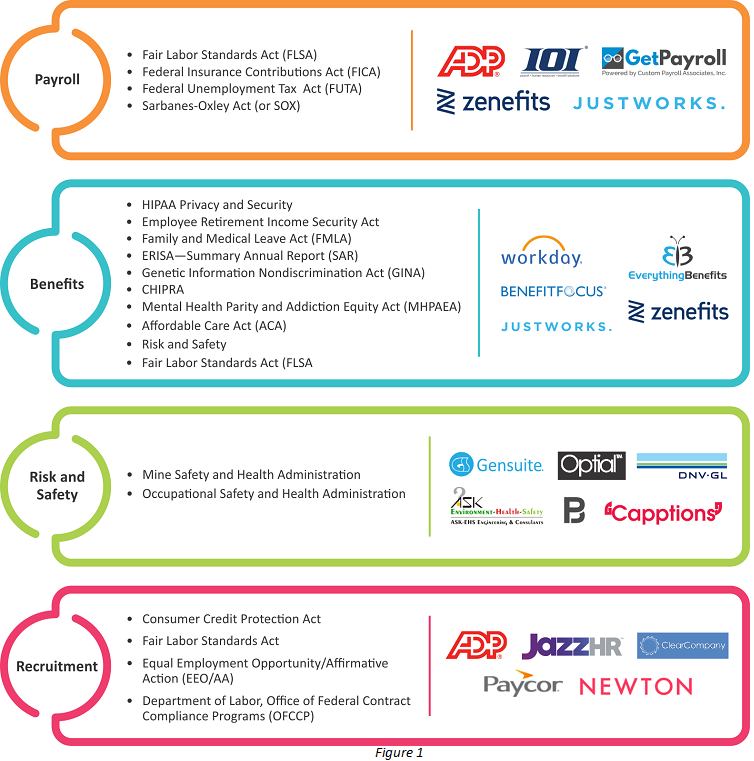 comp_compliance_tech_landscape_5b97f985080cc image