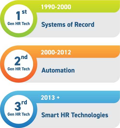 PART 2: The Business Case for Artificial Intelligence in HR