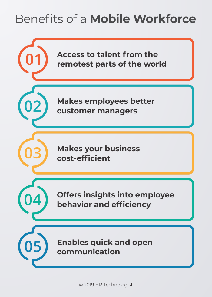 comp_fig_1_benefits_of_a_mobile_workforce_5d91df75c39b6 image