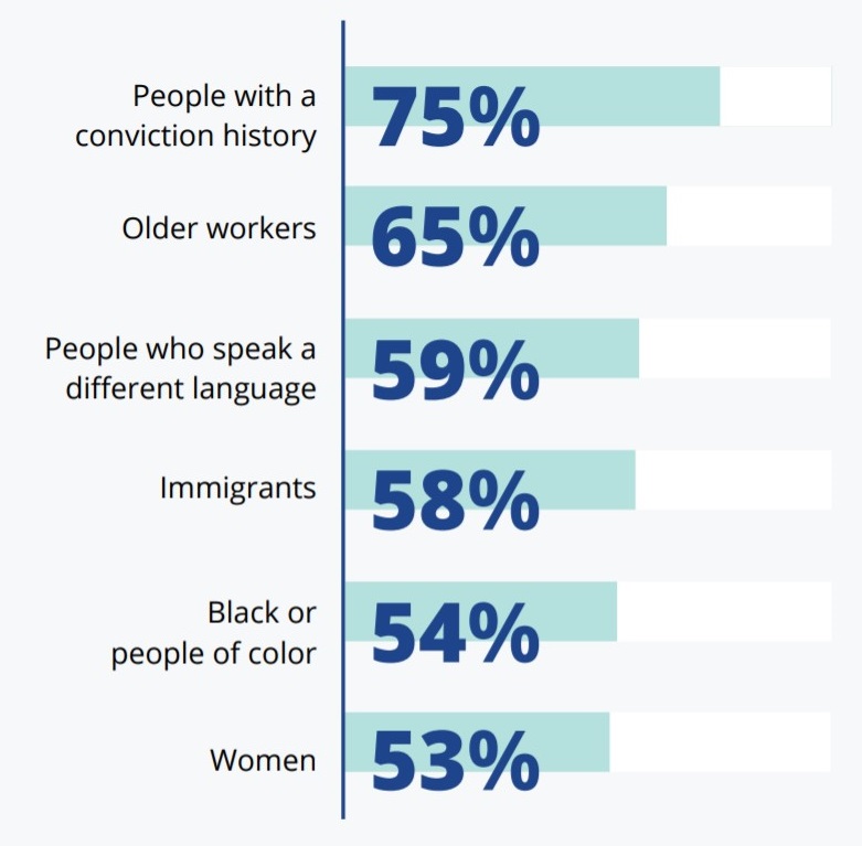 Society sections facing discrimination