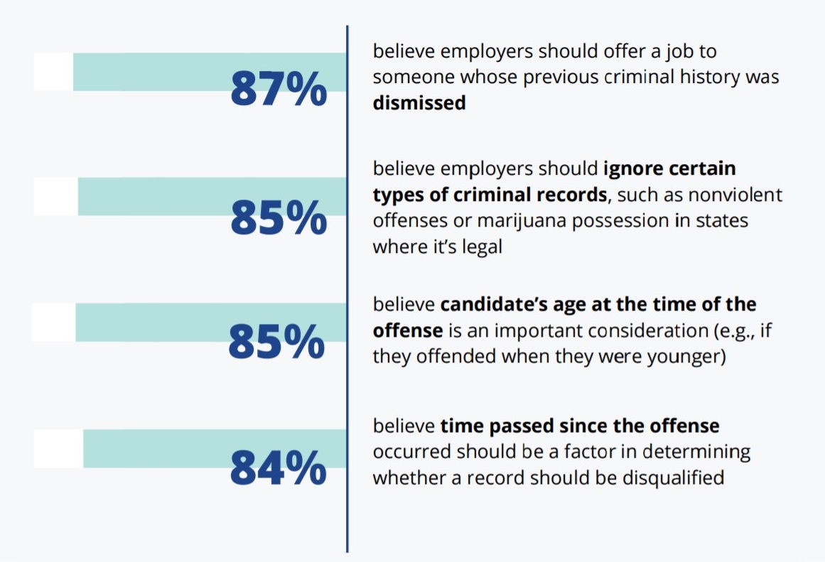 How companies should evaluate fair chance candidates