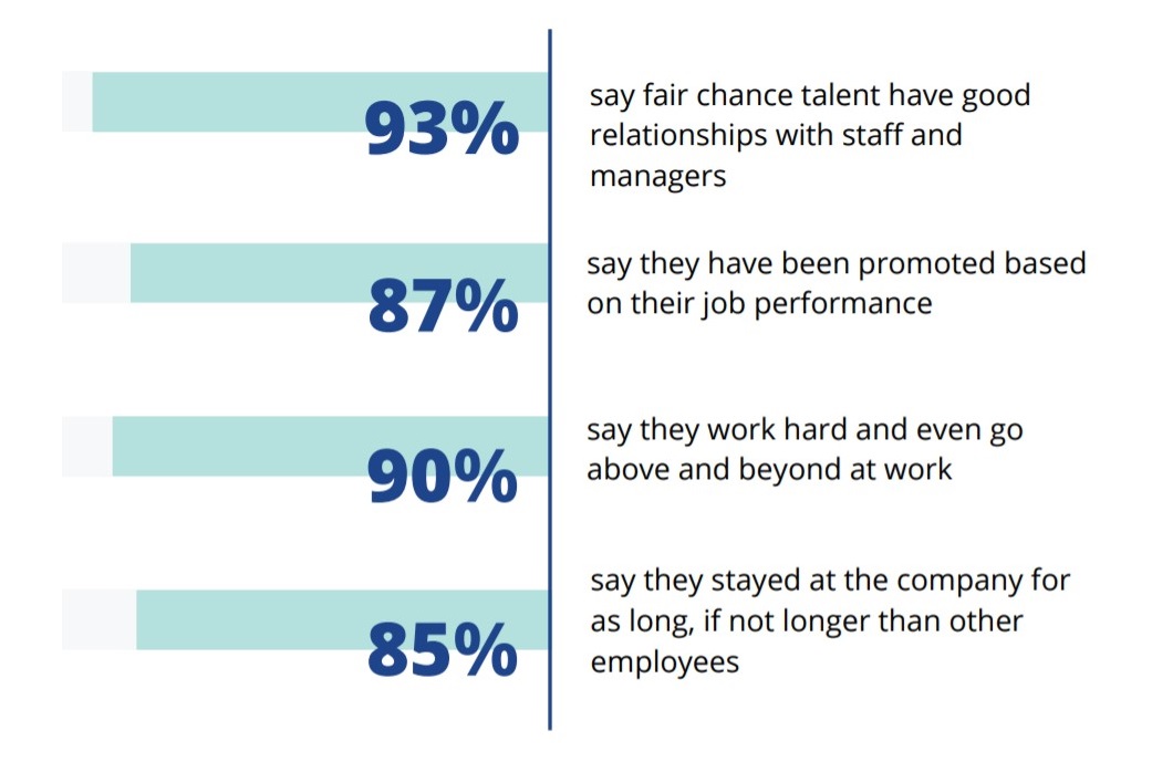 Review of employees with conviction history