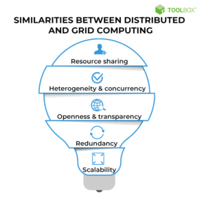 Distributed Computing vs. Grid Computing: 10 Key Comparisons - Spiceworks