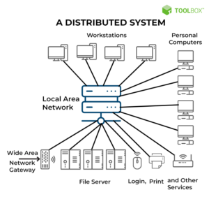 Distributed Computing vs. Grid Computing: 10 Key Comparisons - Spiceworks