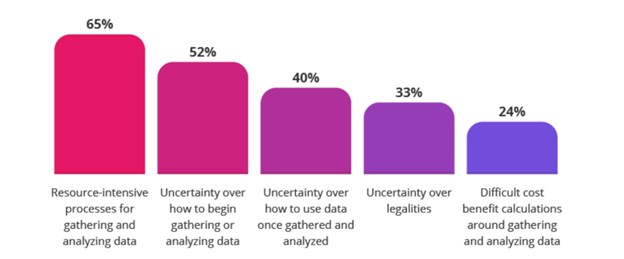 Challenges Companies Face While Working With Data