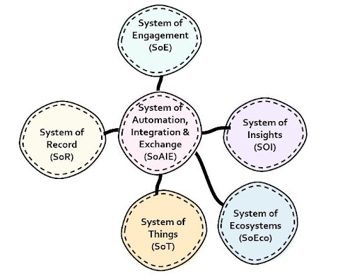 Driving the Digital-first Movement