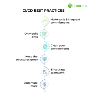 CI/CD Definition, Process, Benefits, and Best Practices