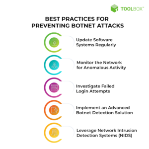 Botnet Attack Examples and Prevention