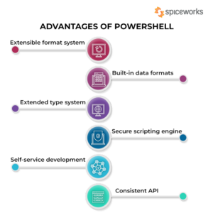 What Is PowerShell? PowerShell Use Cases and Advantages - Spiceworks