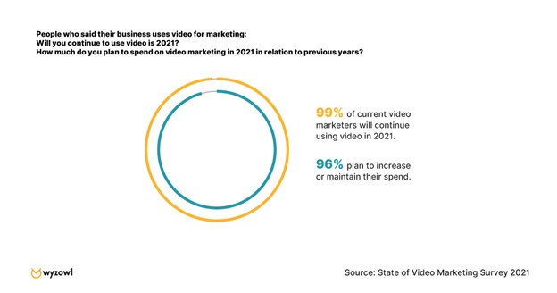 What is the purpose of this use case of AI-assisted video marketing?