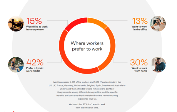 2022 Everywhere Workplace Report