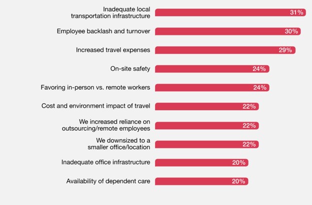 CHRO concerns as companies want employees to return to the office