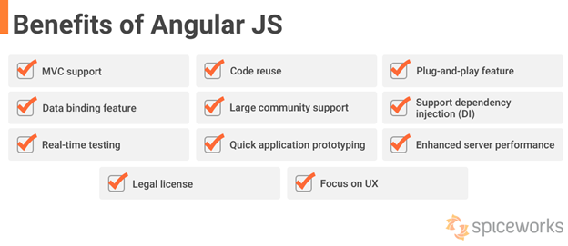 Understanding AngularJS, Its Benefits and Challenges | Spiceworks ...