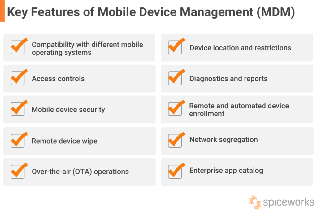 What Is Mobile Device Management [+Top MDM Software] - Spiceworks