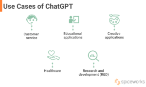 ChatGPT Characteristics, Uses, and Alternatives | Spiceworks - Spiceworks