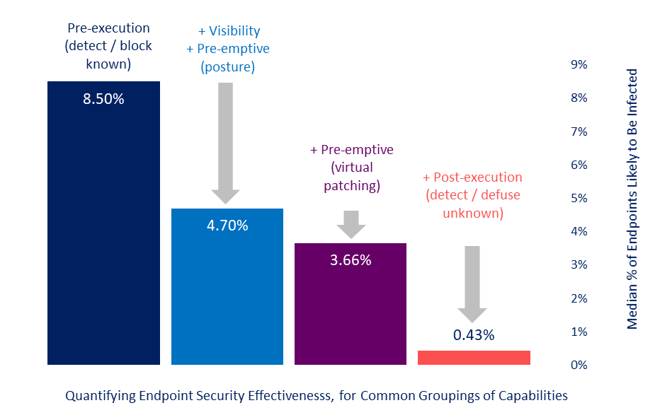 Source: Monte Carlo analysis; Aberdeen, July 2021