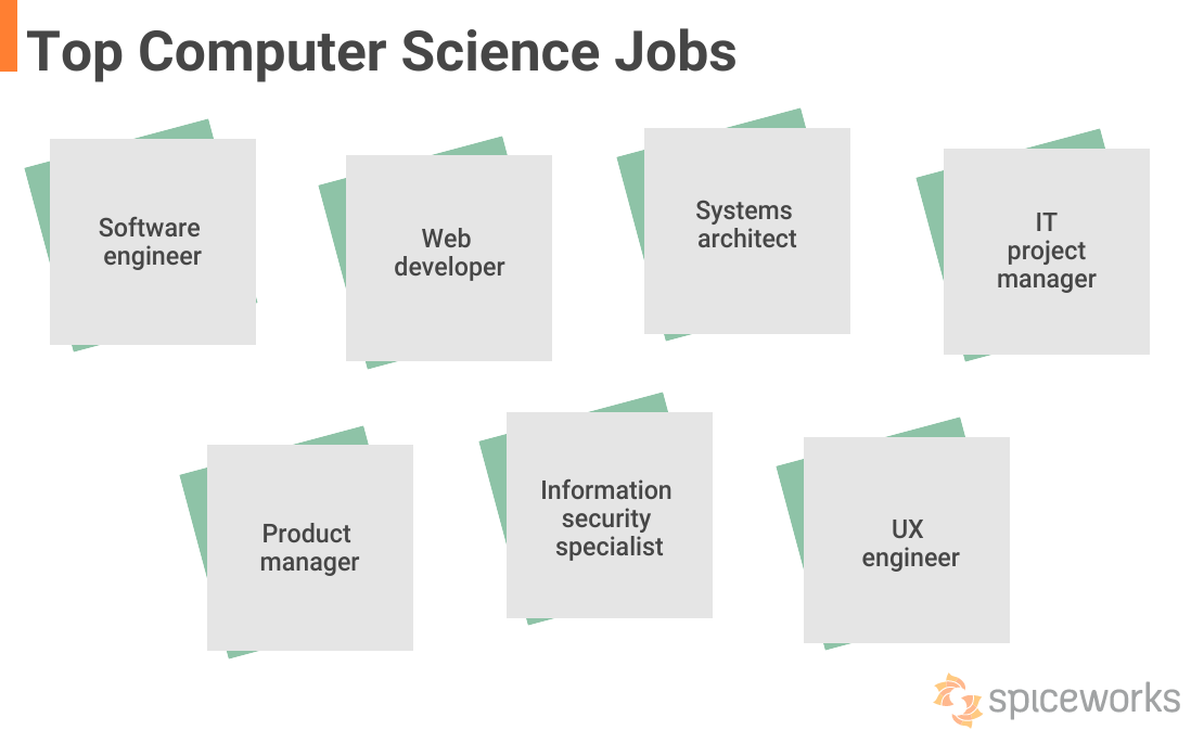 What Is Computer Science? Definition, Uses, and Importance | Spiceworks ...