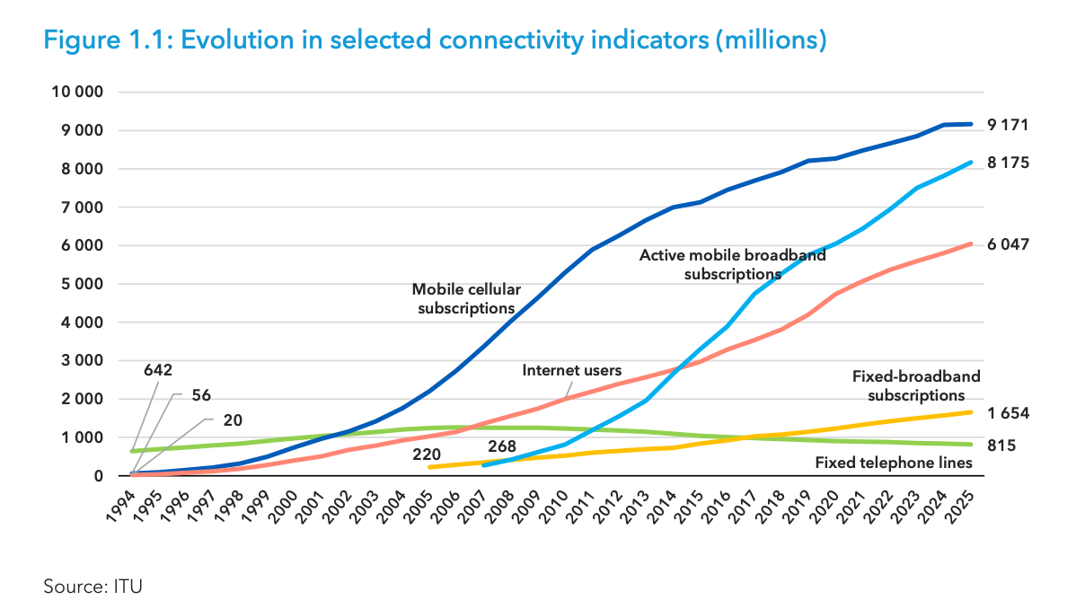 The state of internet connectivity in 2026 - Spiceworks