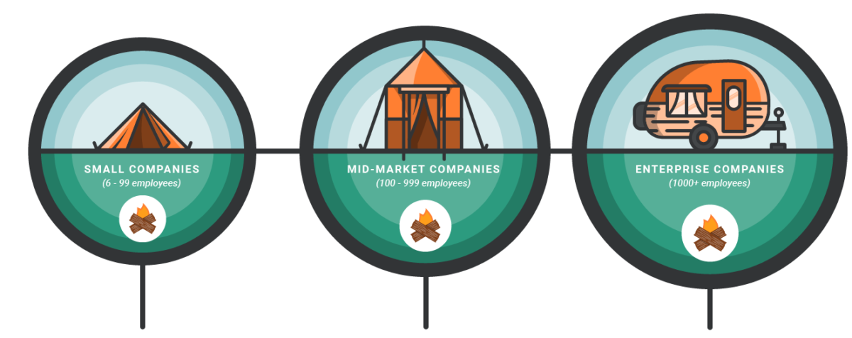 Company Sizes Illustration